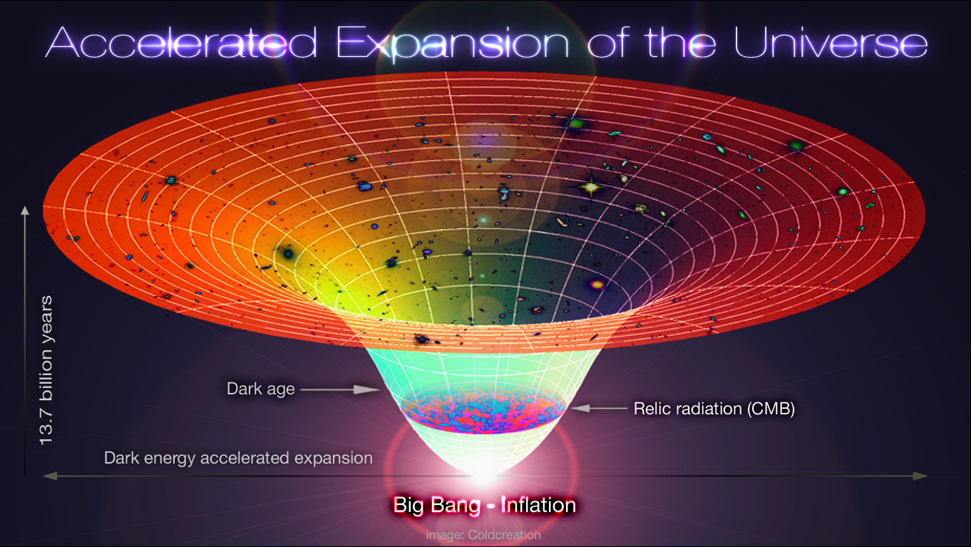 The Universe'S Dark Energy: What'S Accelerating Its Expansion?